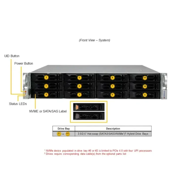 Supermicro SYS-621C-TN12R X13 server technical diagram detailing twelve hybrid drive bays, control buttons, and status LEDs.