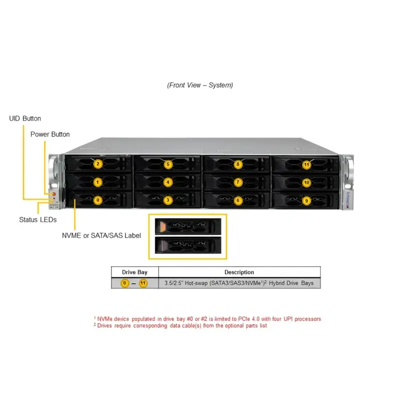 Supermicro SYS-621C-TN12R X13 server technical diagram detailing twelve hybrid drive bays, control buttons, and status LEDs.